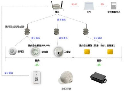 推進(jìn)工業(yè)互聯(lián)網(wǎng)的重大突破 15個(gè)典型5G工廠應(yīng)用案例詳解