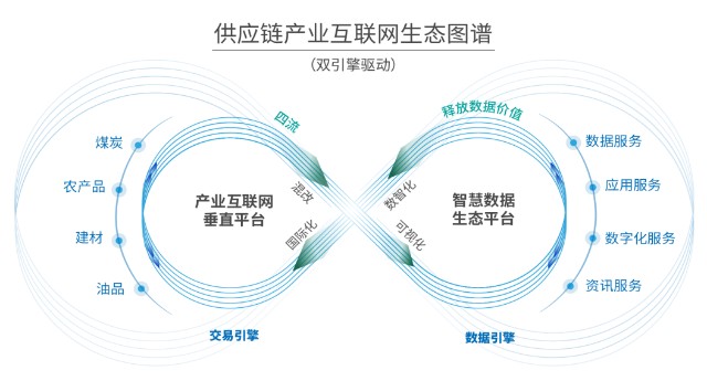 供應鏈產業互聯網生態圖譜正式發布 瑞茂通以“交易+數據”雙輪驅動，引領產業互聯網新篇章